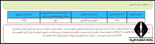 کارنامه انتخاب رشته دکتری